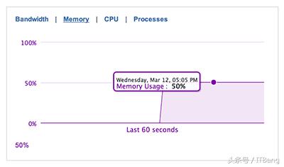 在云端检测、优化与清理你的电脑