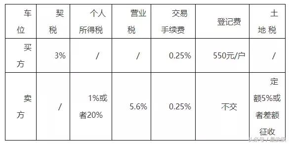 2018年成都最新收费大全，果断收藏！