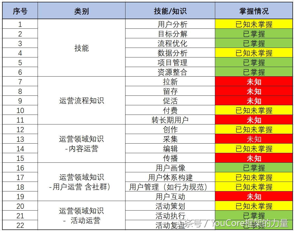 零基础转行互联网必须要培训嘛,30岁零基础转行大数据可行吗