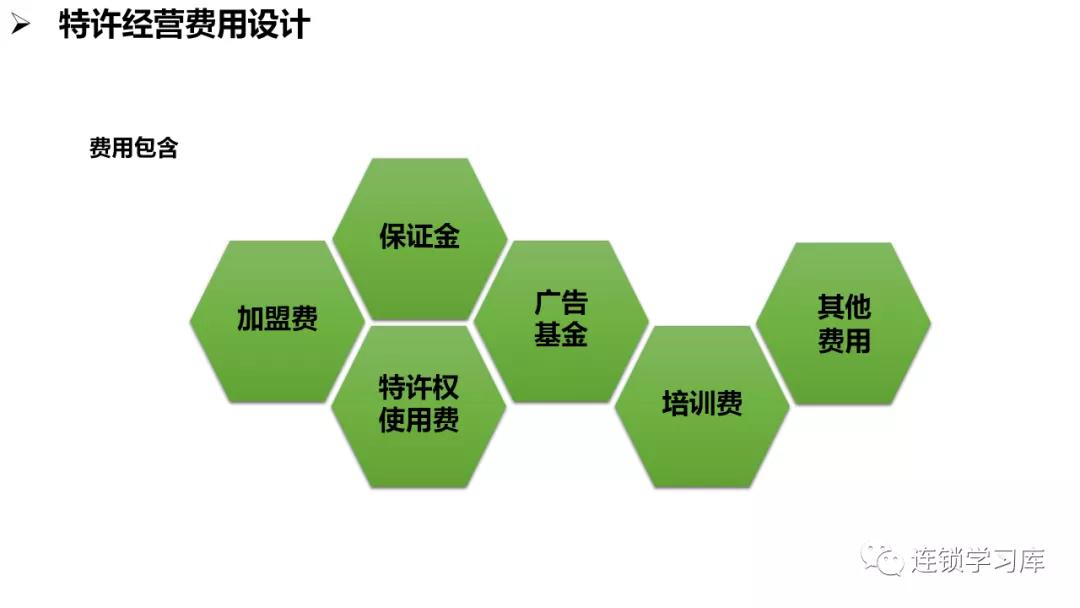 商业招商管理缺陷,商业特许经营思路