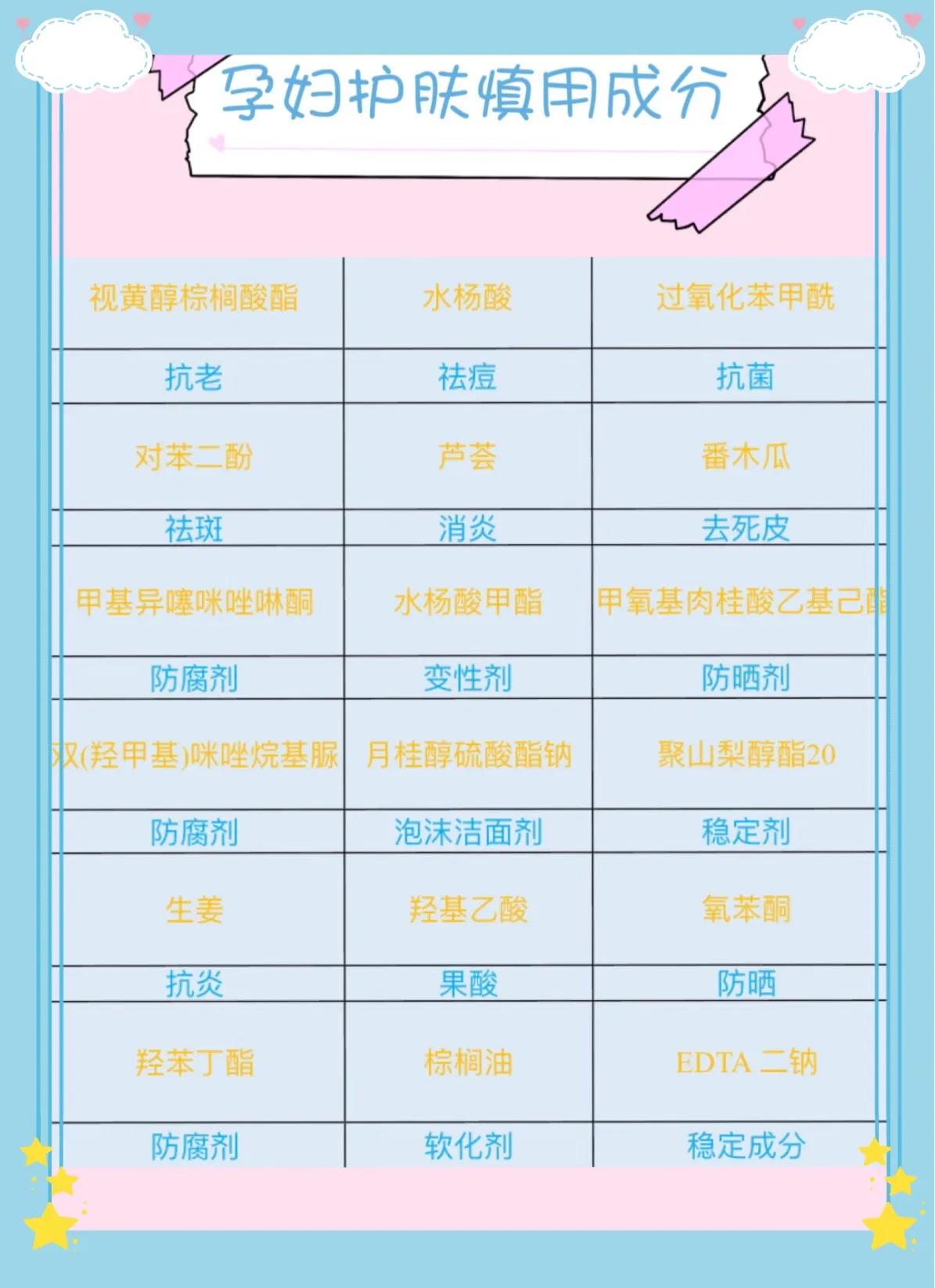 孕期用的护肤品,孕期护肤品轻奢