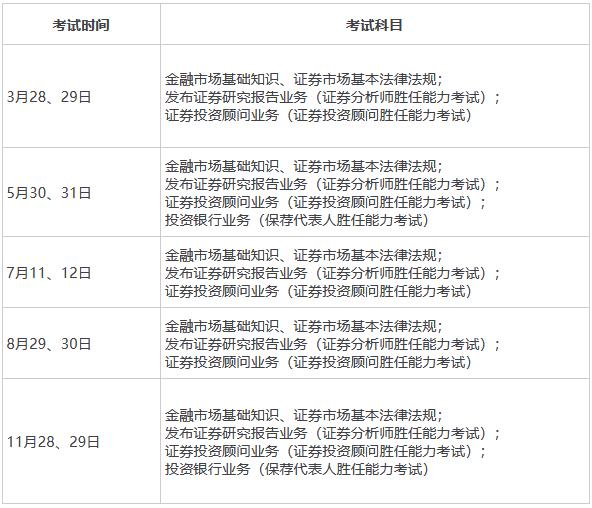 证券基金期货从业资格证书含金量,证券从业资格证核心知识点