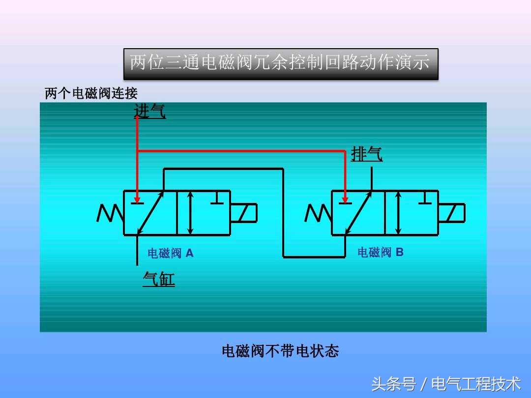 电磁阀种类及工作原理图片,电磁阀的工作原理及示意图