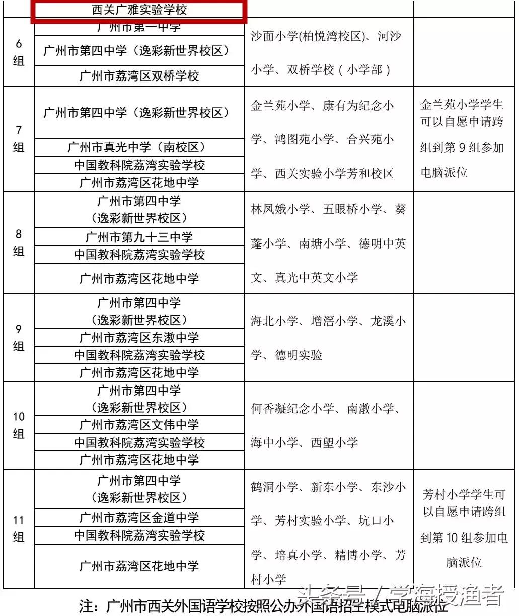 小升初的名校题库,小升初名校课外知识大全