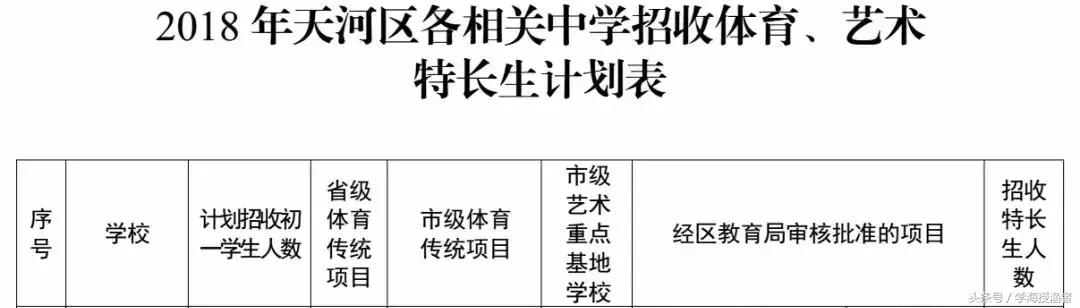 广州中学实力如何,广州的中学介绍