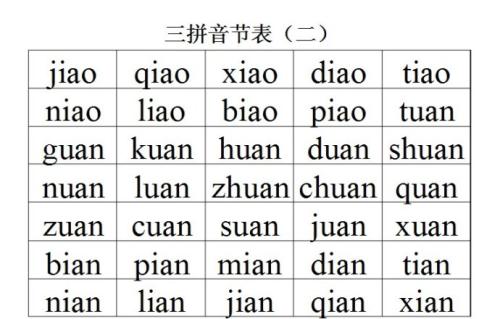 小学学霸都用这套拼音笔记，有了它，学好拼音易如反掌！