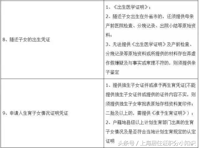 夫妻投靠落户网上流程怎么填写,上海投靠配偶落户没有房产怎么办