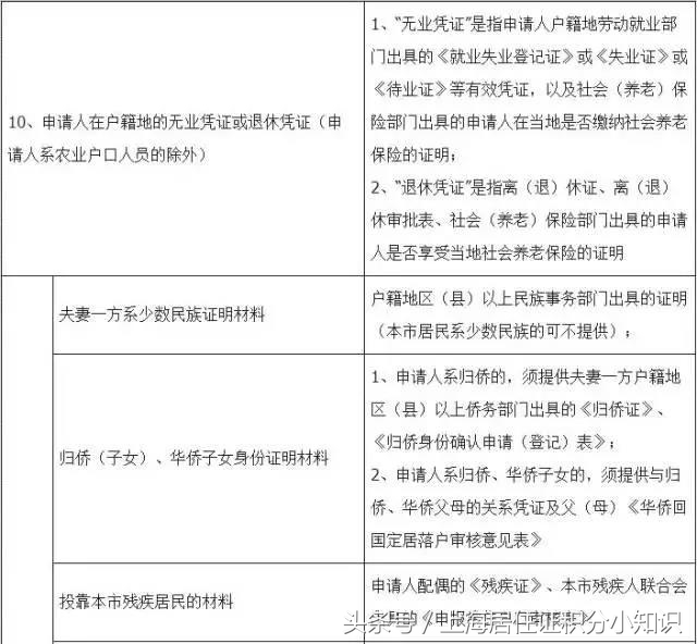 夫妻投靠落户网上流程怎么填写,上海投靠配偶落户没有房产怎么办