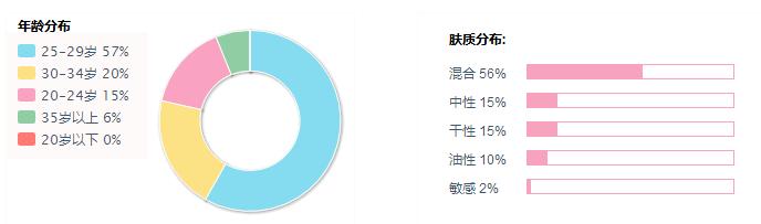 身体乳排行榜第一名春夏,身体乳排行榜第一名干皮女生推荐