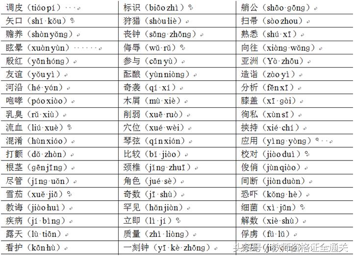 普通话等级测试内容练习,普通话水平测试试题练习
