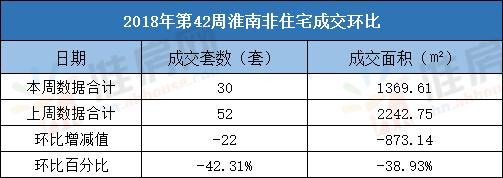 淮南山南板块买房必看,淮南山南10月楼市
