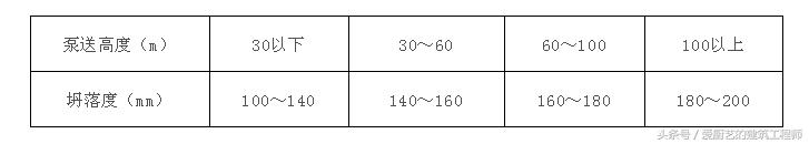 建筑施工方法及技术措施,建筑施工强制性标准汇总