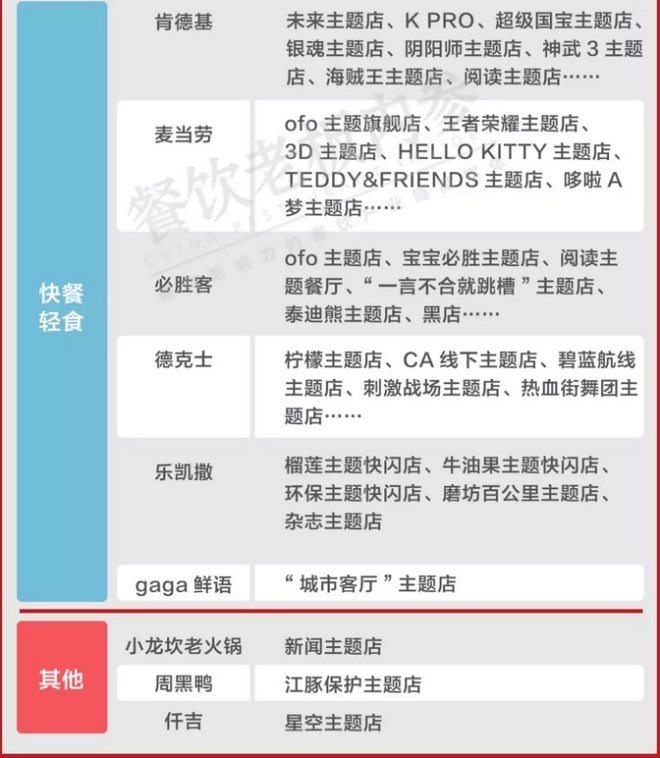 喜茶肯德基,喜茶costa