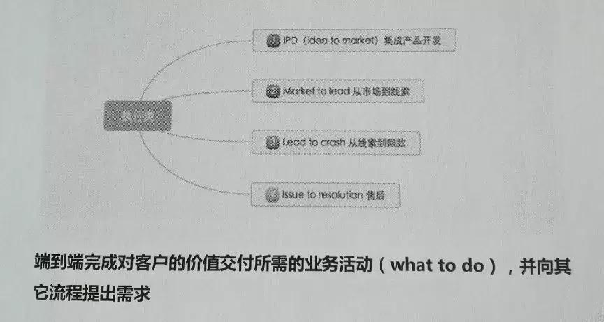 异类华为2：班长的战争