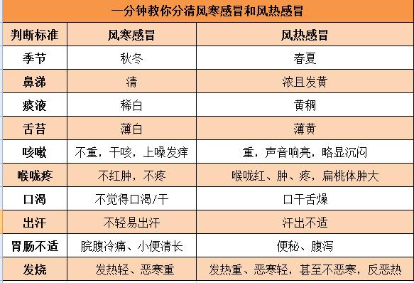 小孩感冒快好了突然又咳得厉害了,小孩感冒后咳嗽一天几声能自愈吗