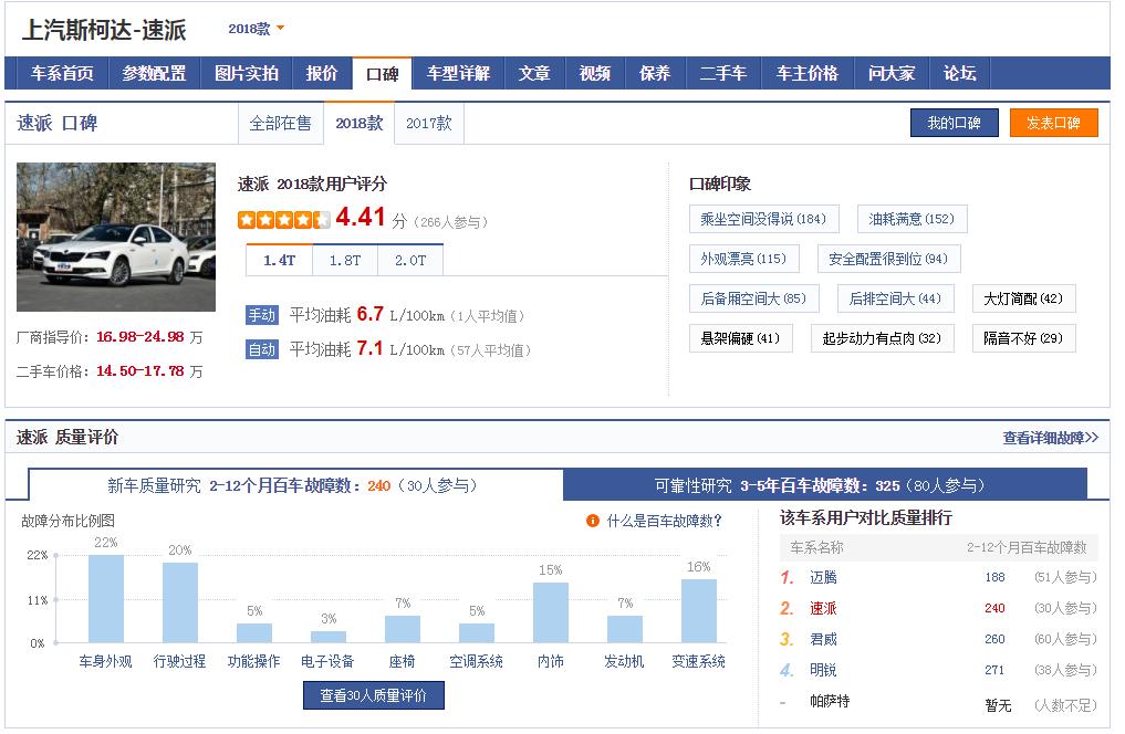 速派车主真实评价,斯柯达速派车主真实感受