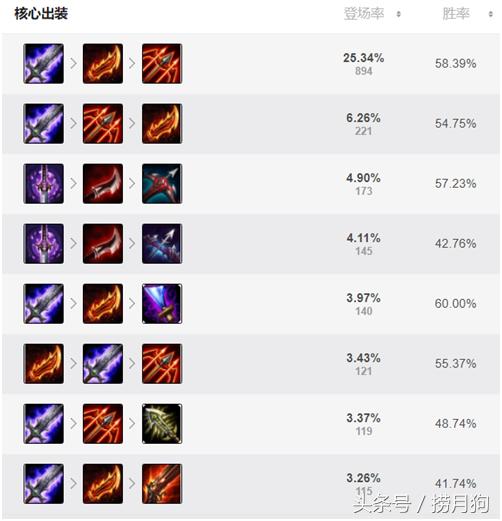 lol惩戒之箭韦鲁斯死兆星皮肤鉴赏,lol惩戒之箭韦鲁斯的w技能是什么