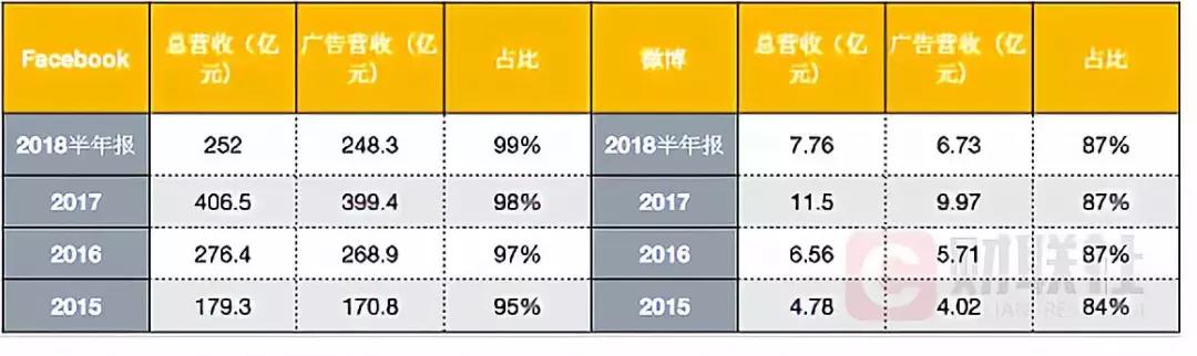 互联网下一个增长点是工业互联网,互联网行业爆发式增长的原因