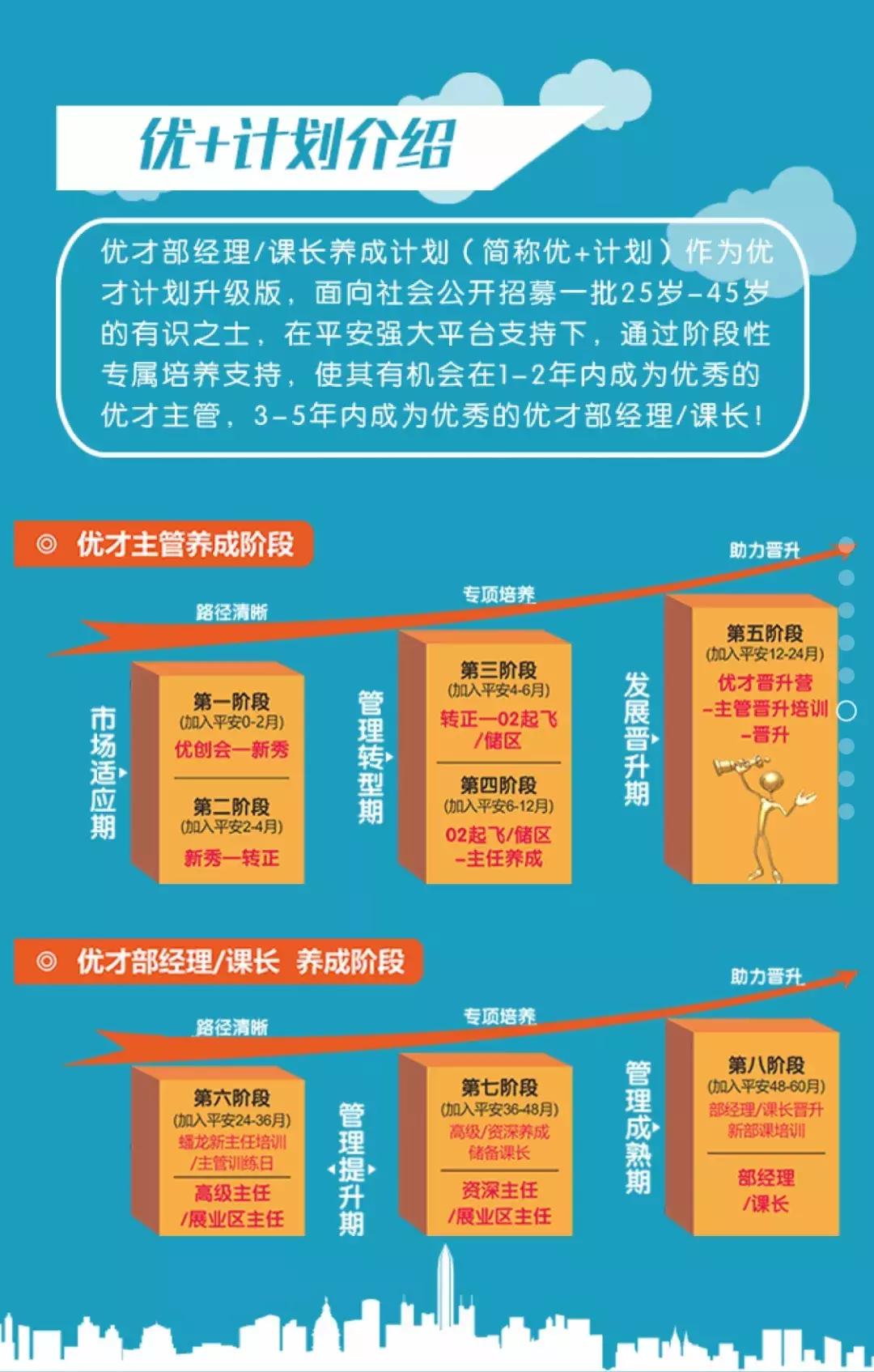 平安优才代理人招募,平安优才招募