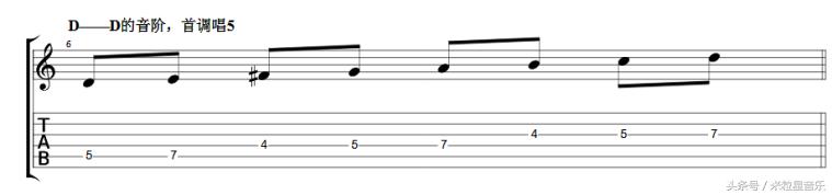 吉他即兴solo音阶随意组合,吉他solo只记住c大调音阶就够了
