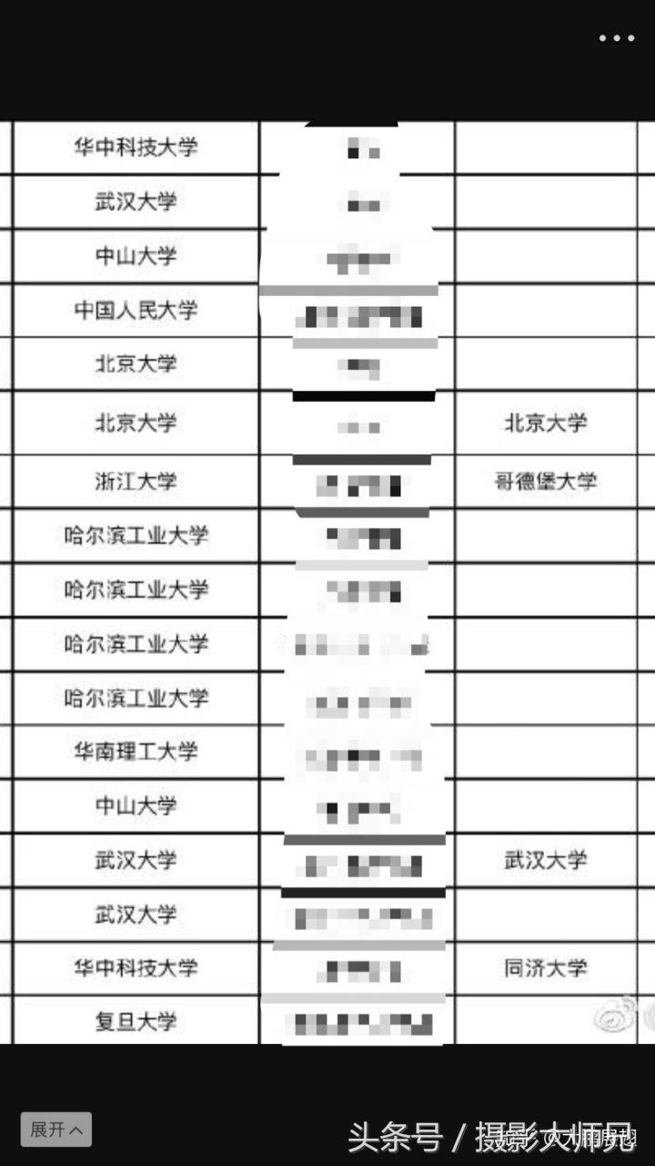 2020地产秋招,2019地产情况