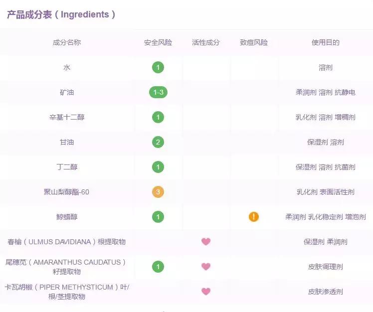 护肤品是智商税吗,这些年我们多掏的智商税