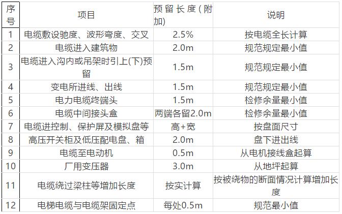 电气设备安装与调试都讲了什么,电气设备安装的一般施工程序