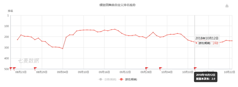 好玩的螺旋圆舞曲手游,螺旋圆舞曲2手游