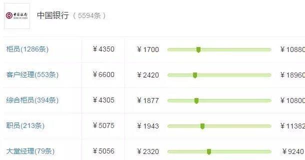四大银行老柜员一年到手多少工资,四大银行柜员哪个待遇最好