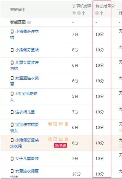 高端品牌童装店铺如何引流,童装直通车打造爆款