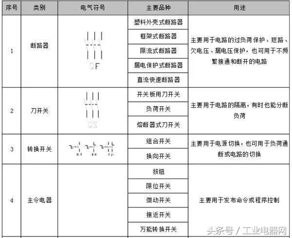低压电工常用电器有哪些,电气大全及图解