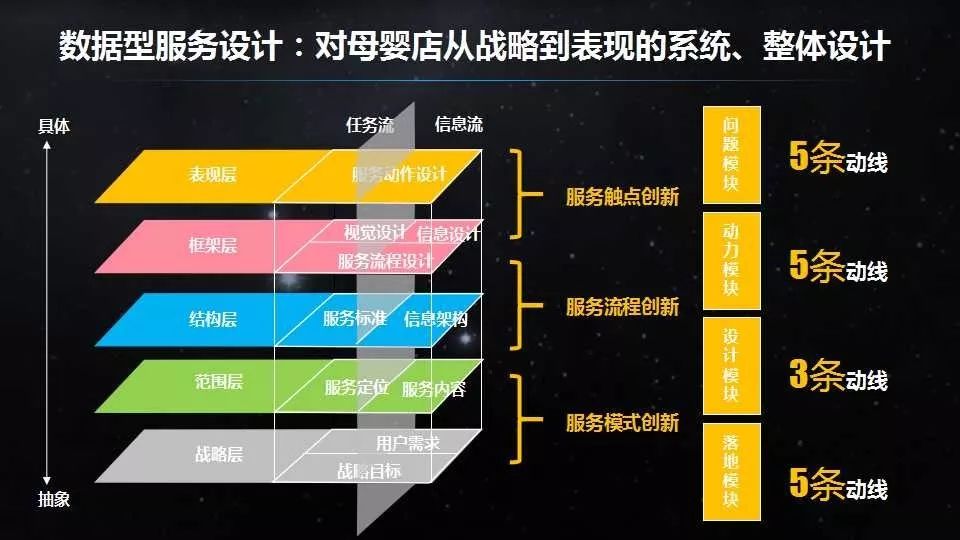 母婴产业新思维,母婴用品店全新的商业模式