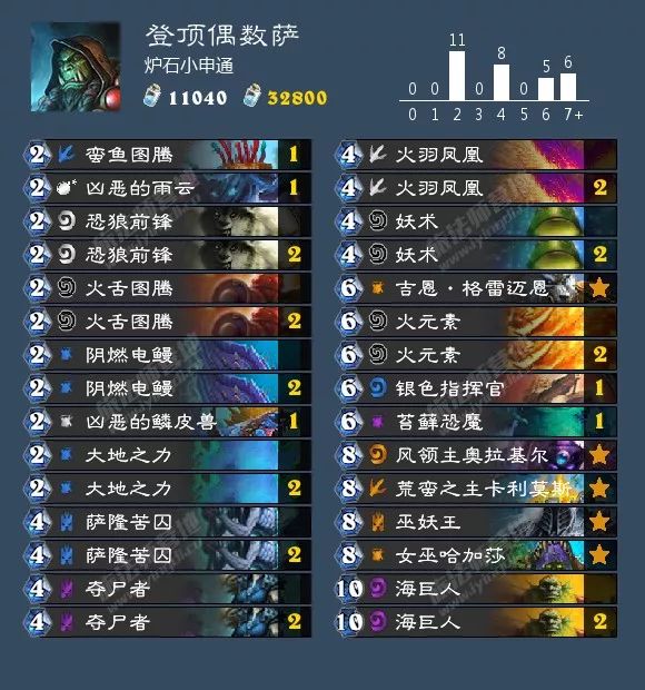 炉石传说女巫森林新卡大全,梦之女巫