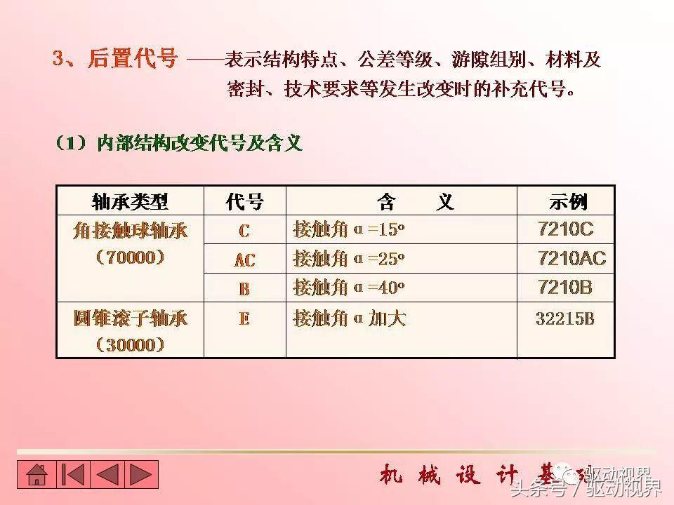 代号6209和30420滚动轴承的含义,滚动轴承的代号6215的含义是什么