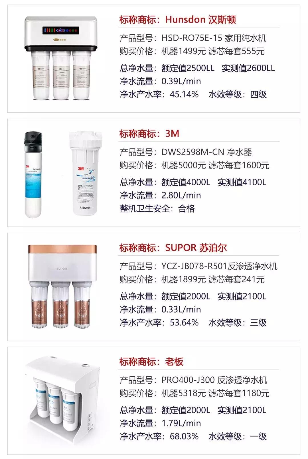 7款净水器横向测评,12升净水器评测