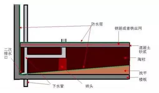 水电改造费用占硬装费用比例,硬装装修需要花多少钱