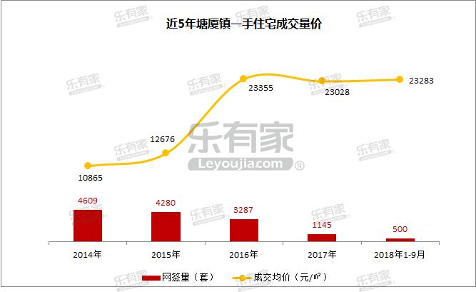 塘厦镇万科乐有家分店,塘厦镇怡景花园乐有家