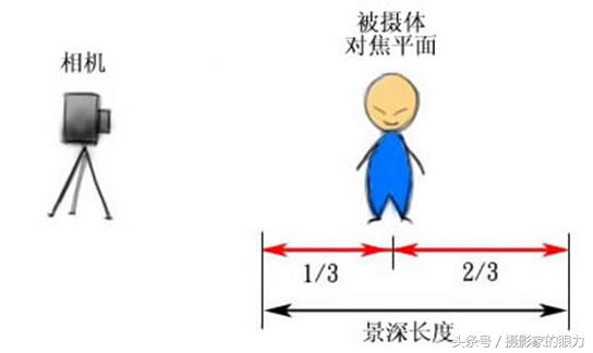 每日学习电脑知识,每日学习一点摄影技巧