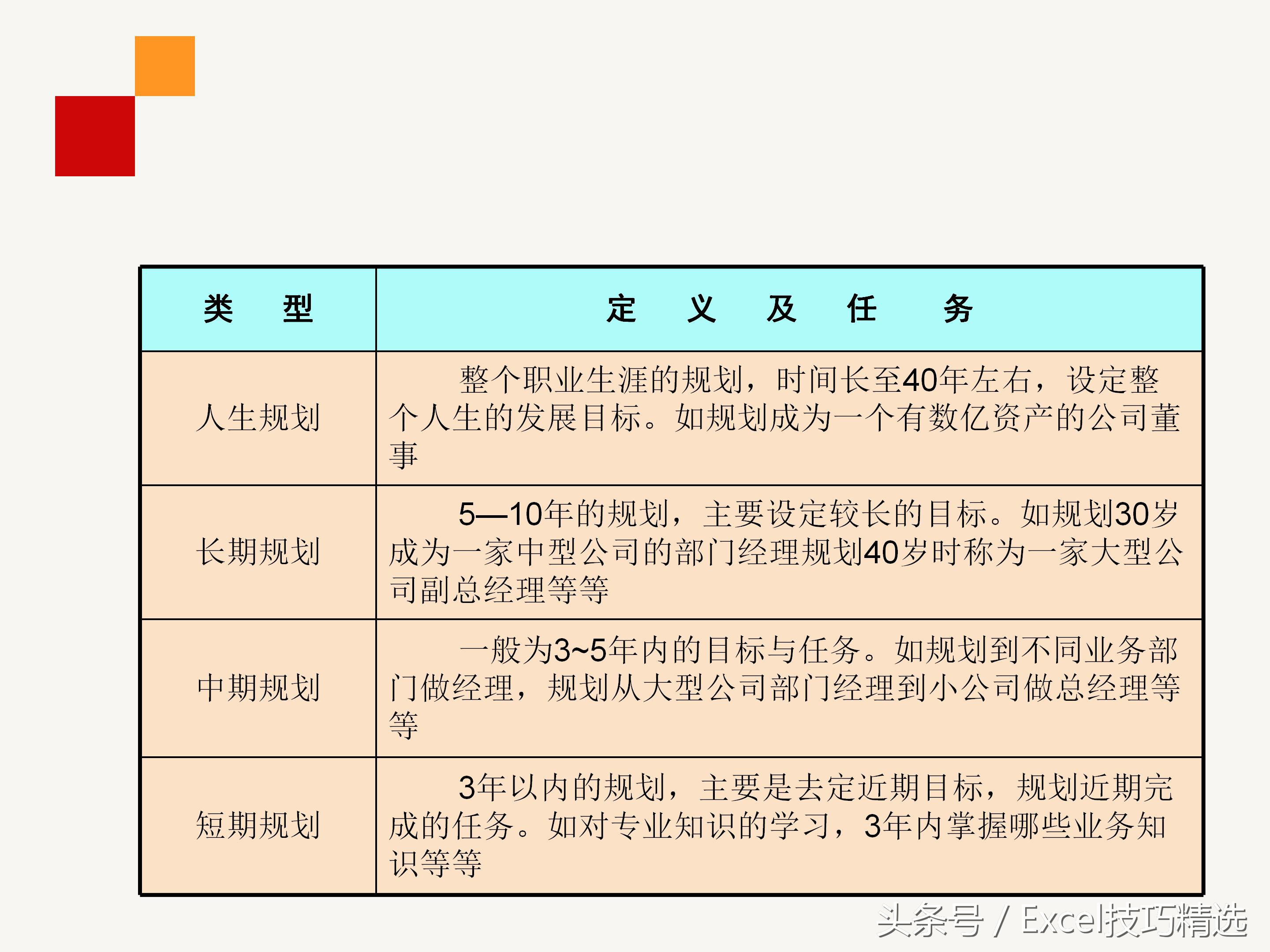 企业员工职业生涯规划培训ppt,企业管理层培训计划书ppt