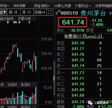 大规模质押股,全是套路和营销手段