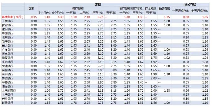 银行有1000万存款收益如何最大化,100万怎样存银行收益最大化