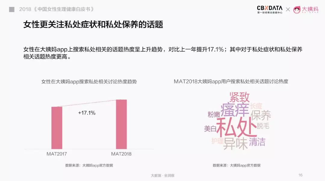 女性健康消费升级，从*处私**抗皱和痛经贴开始