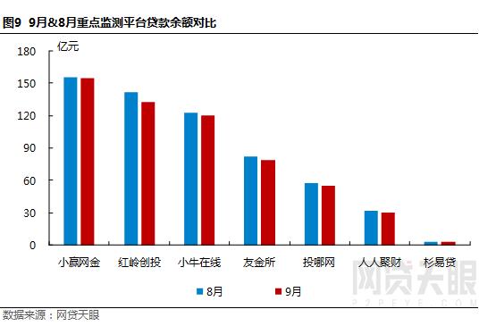 网贷天眼1月网贷平台评级,网贷天眼发布1月网贷平台评级榜