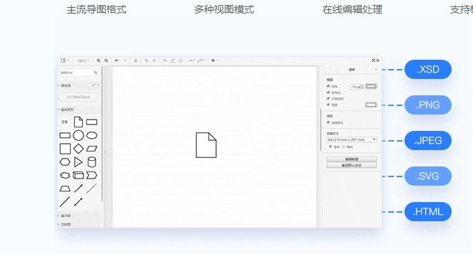 有哪些制作流程图、思维导图的网站？
