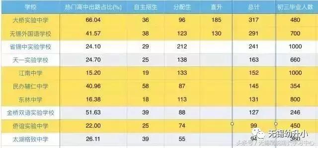 无锡梁溪区民办小学入学条件,梁溪区中小学