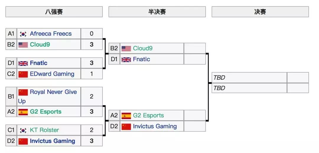 学生福利VS教育灾难?美国俄州开设电竞专业,上课明目张胆打游戏