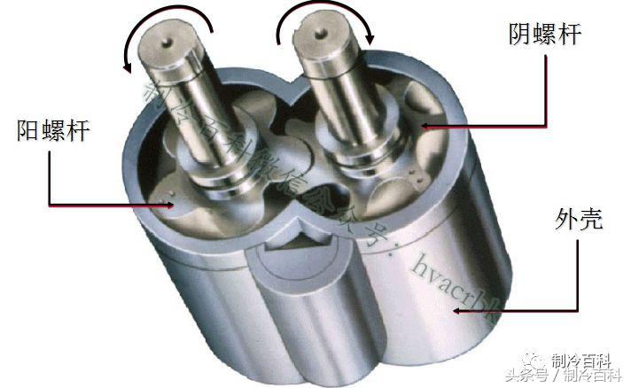 高低温箱制冷系统原理示意图,制冷系统四大件工作原理及作用