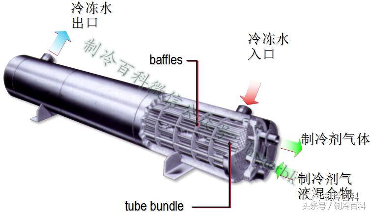 高低温箱制冷系统原理示意图,制冷系统四大件工作原理及作用