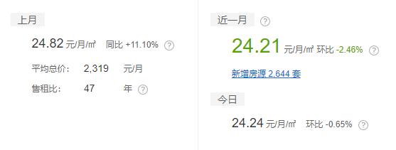 张家港房租为什么便宜,张家港出租300元以下日租房信息
