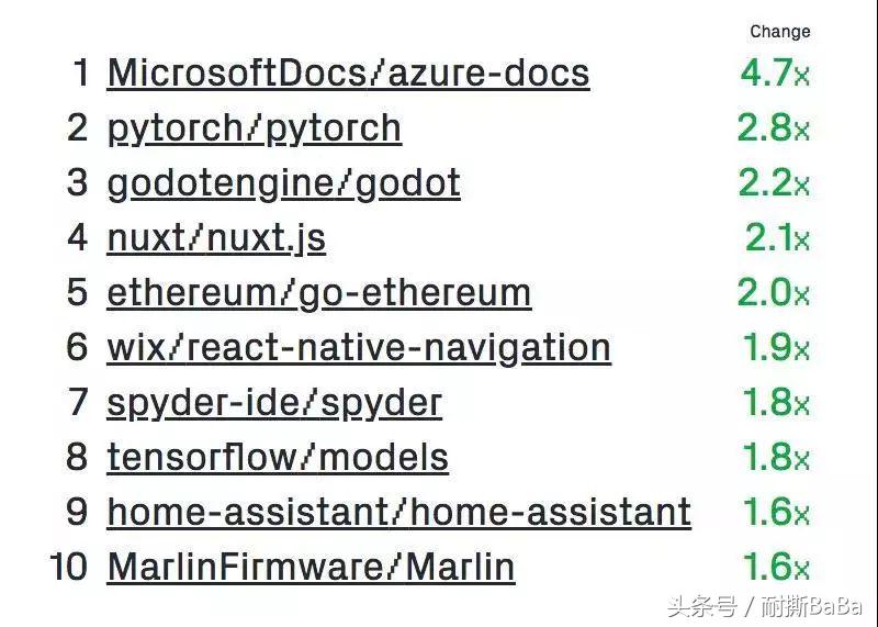 杭州多了新大学，私立学校竟让学生吃霉变食物？北京名校教学改革